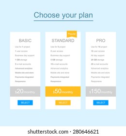 Web template of flat pricing table for landing page