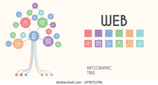 web vector infographic tree. line icon style. web related icons such as news, settings, loupe, shield, wifi, ticket, mail, contract, drawer, money bag, shopping basket, line chart