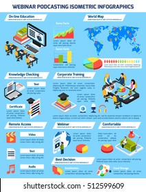 Webinar infographic set with knowledge test and teamwork symbols isometric vector illustration 