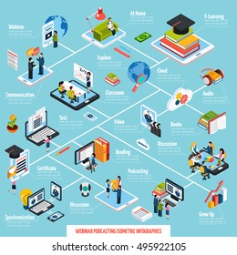 Webinar isometric flowchart with communication e-learning and teamwork symbols vector illustration 