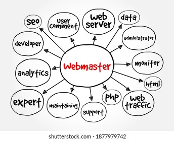 Webmaster mind map, concept for presentations and reports