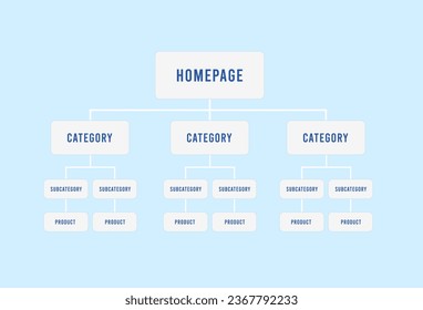 Website Architecture for SEO. Sitemap for better User Experience. Build and Submit website xml sitemap with internal URLs for website structure. Vector illustration isolated on white background