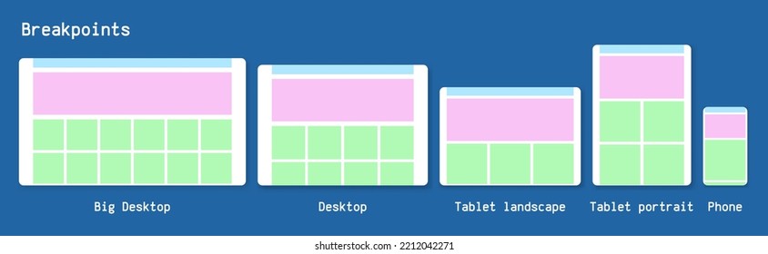 Website breakpoint prototypes vector illustration. Desktop, tablet and phone.