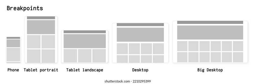 Website breakpoint wireframes vector illustration. Desktop, tablet and phone