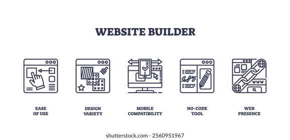 Website builder icons outline key tools, drag-and-drop, design elements, mobile adaptation. Outline icons set.