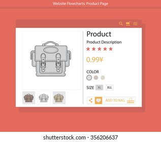Website Flowcharts: Product Page