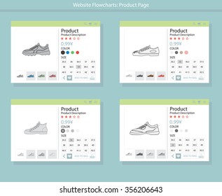 Website Flowcharts: Product Page