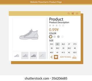 Website Flowcharts: Product Page