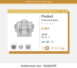 Website Flowcharts: Product Page
