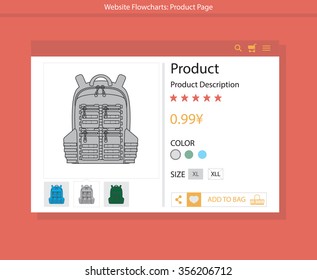 Website Flowcharts: Product Page