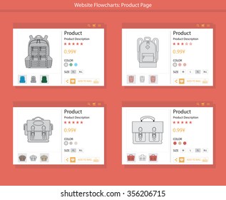 Website Flowcharts: Product Page