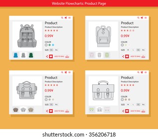 Website Flowcharts: Product Page