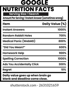 the website google nutrition facts design