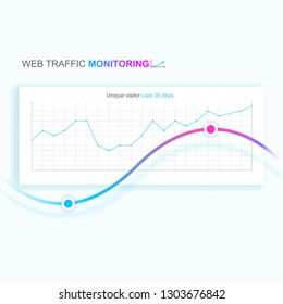 Website graph shows unique visitors. Website traffic monitoring tools. 