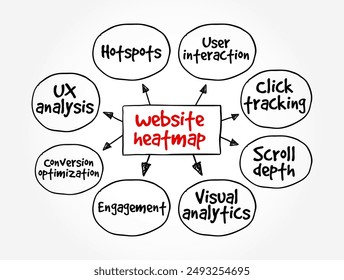 Website Heatmap is a behavior analytics tool that helps you understand how visitors interact with individual website pages, mind map text concept background