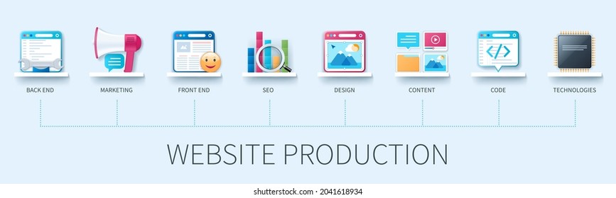 Website production banner with icons. Back end, marketing, front end, seo, design, content, code, technologies icons. Business concept. Web vector infographic in 3D style