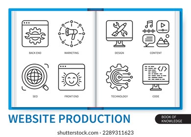 Website production infographics elements set. Back end, marketing, front end, seo, design, content, code, technology. Web vector linear icons collection