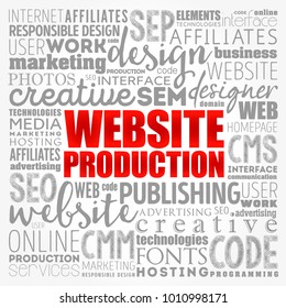 Website production process word cloud, technology concept background