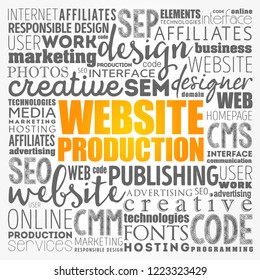 Website production process word cloud, technology concept background