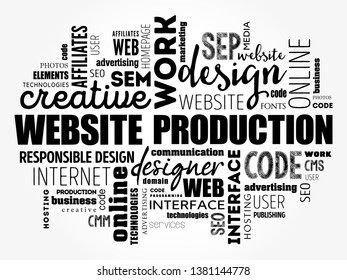 Website production process word cloud, technology concept background