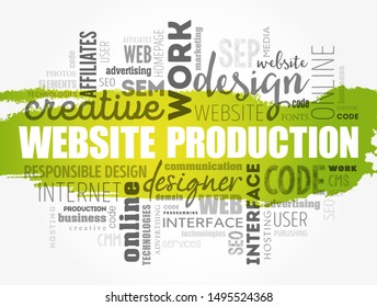 Website production process word cloud, technology concept background
