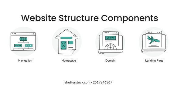 Website Structure Components. Icons included: Domain, Homepage, Landing Page, Navigation