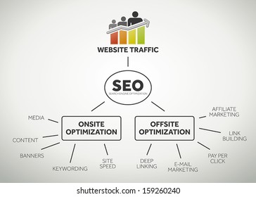 Website traffic and search engine optimization terms