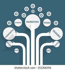 website tree