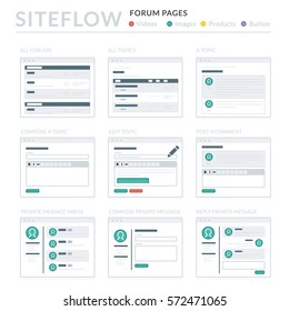 Website Wireframe Layouts UI Kits für Siteübersicht und Ux Design