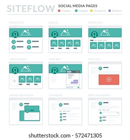 Website Wireframe Layouts UI Kits for Site map and Ux Design