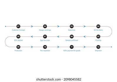 Website working flow chart Vector
