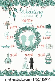 plantilla de presupuesto de boda con flores y objetos dibujados a mano. Ilustración del vector