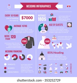 Wedding ceremony average cost for urban and country weddings infographic presentation with pictograms diagrams layout vector illustration 