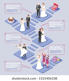 Wedding ceremony flowchart with bride and groom wearing rings first matrimonial kiss throwing of wedding bouquet isometric icons vector illustration