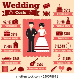 Wedding Cost Infographic