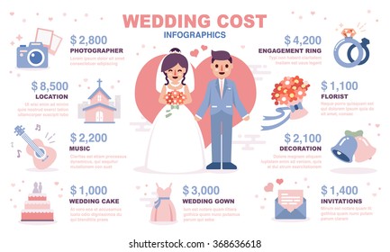 Wedding Cost Infographic. Included the graphic as bride and groom, photographer, decoration, dress, flowers, rings and more.