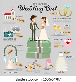 Wedding cost infographic. Money include all Location,decoration invitation  and wedding cake. Vector information.