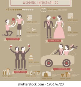 Wedding info graphic