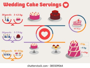 Wedding infographic with guests.Statistics design template.Vector circle business concepts with flat icons. Illustration.Info-graphic Wedding Cake Servings. Vector.