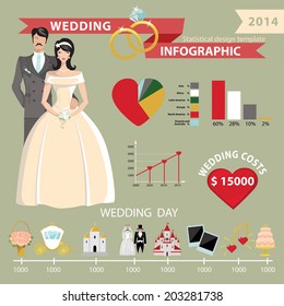Wedding infographic set with Cartoon Bride and groom.Wedding day coast statistics design template.Vector business concepts with flat  icons  for business report or plan 