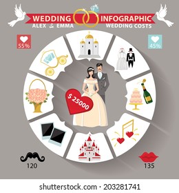 Wedding infographic set with Cartoon Bride and groom.Wedding day coast statistics design template.Vector business concepts with flat  icons  for business report or plan 