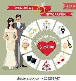 Wedding infographic set with Cartoon Bride and groom.Wedding day coast statistics design template.Vector business concepts with flat  icons  for business report or plan 