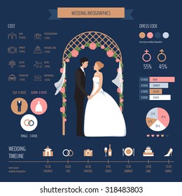 Wedding infographics