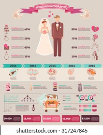 Wedding marriage ceremony tradition demographic infographic statistics chart with attributes symbols layout report presentation abstract vector illustration