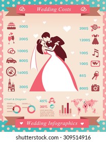 wedding plan and cost, vector icons set and infographics