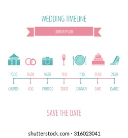 Wedding Timeline.