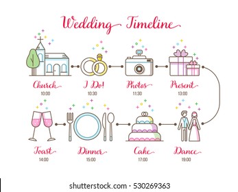 Wedding timeline infographic
