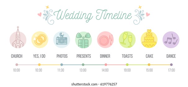 Wedding timeline infographic
