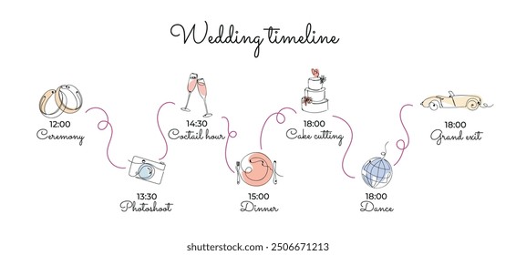 Wedding timeline template with line art icons. Organization and planning of wedding day. Ceremony, cutting cake, dinner, party time, coctails	