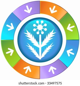 roda de ervas daninhas